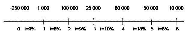 абораторная работа №3 Доходность финансовых операций. 3 страница - student2.ru