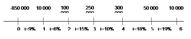 абораторная работа №3 Доходность финансовых операций. 3 страница - student2.ru