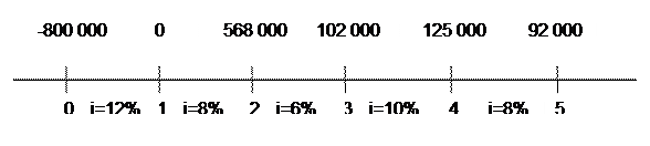 абораторная работа №3 Доходность финансовых операций. 3 страница - student2.ru