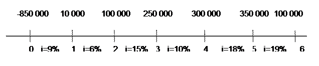 абораторная работа №3 Доходность финансовых операций. 3 страница - student2.ru