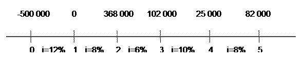 абораторная работа №3 Доходность финансовых операций. 3 страница - student2.ru