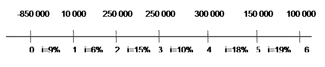 абораторная работа №3 Доходность финансовых операций. 3 страница - student2.ru