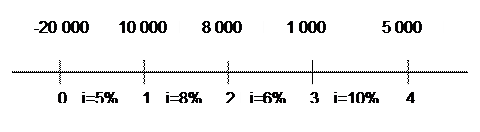 абораторная работа №3 Доходность финансовых операций. 3 страница - student2.ru