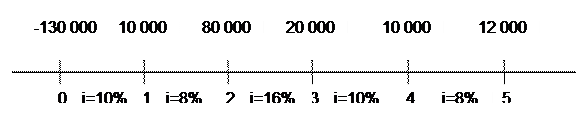 абораторная работа №3 Доходность финансовых операций. 3 страница - student2.ru