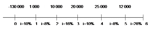 абораторная работа №3 Доходность финансовых операций. 3 страница - student2.ru