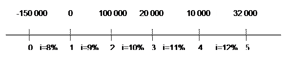 абораторная работа №3 Доходность финансовых операций. 3 страница - student2.ru