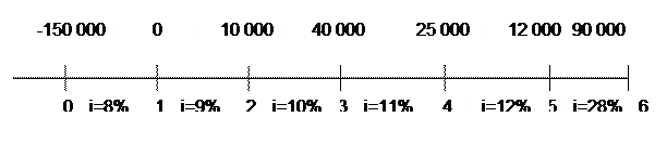 абораторная работа №3 Доходность финансовых операций. 3 страница - student2.ru