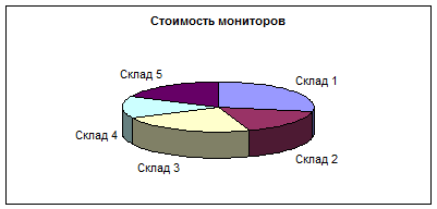 Абсолютная и относительная адресация - student2.ru