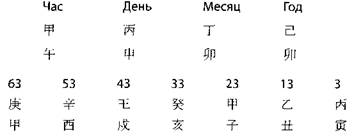 Абсолютно необходимо, чтобы мы уделили должное внимание элементу ресурсов, чтобы справиться с проблемой, если она имеется. - student2.ru