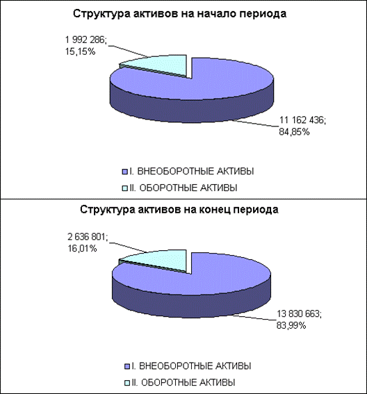 Абсолютные показатели финансовой устойчивости - student2.ru