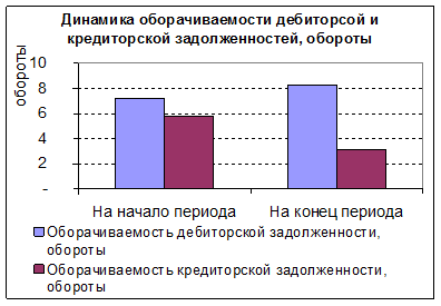Абсолютные показатели финансовой устойчивости - student2.ru