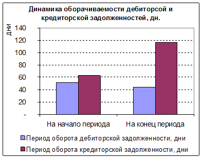 Абсолютные показатели финансовой устойчивости - student2.ru