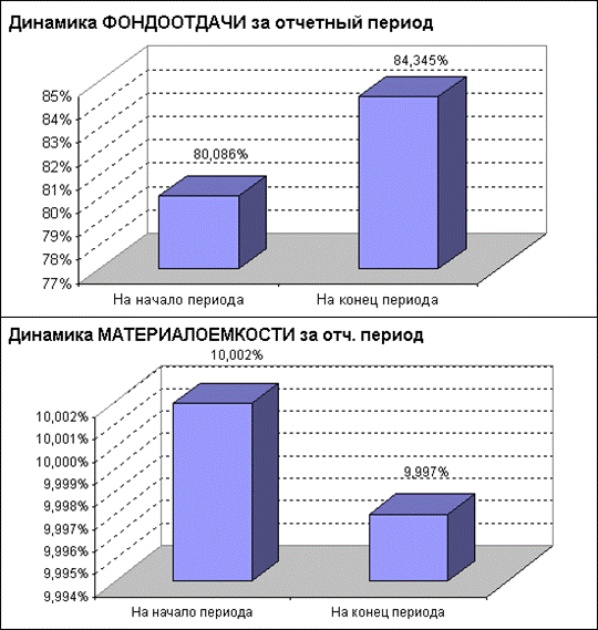 Абсолютные показатели финансовой устойчивости - student2.ru