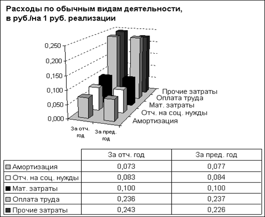 Абсолютные показатели финансовой устойчивости - student2.ru