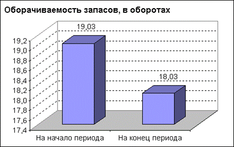 Абсолютные показатели финансовой устойчивости - student2.ru