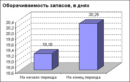 Абсолютные показатели финансовой устойчивости - student2.ru