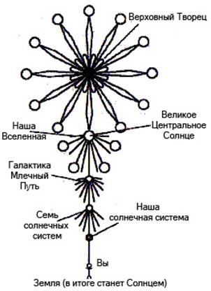 Аффирмации Могущественного «Я ЕСМЬ»-Присутствия Бога - student2.ru