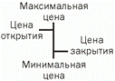 Акции и облигации являются эмиссионными ценными бумагами. 11 страница - student2.ru