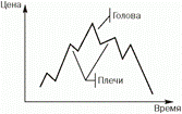 Акции и облигации являются эмиссионными ценными бумагами. 11 страница - student2.ru