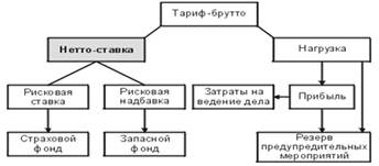Актуальные расчеты в страховании и их роль в развитии конкуренции на страховом рынке - student2.ru