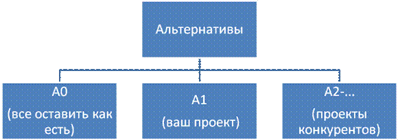 Алгоритм процесса подготовки презентации - student2.ru