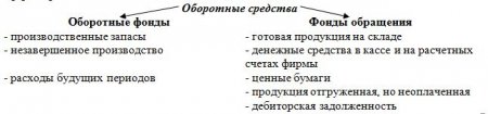 Амортизация основных средств и методы ее начисления в целях бухгалтерского учета - student2.ru