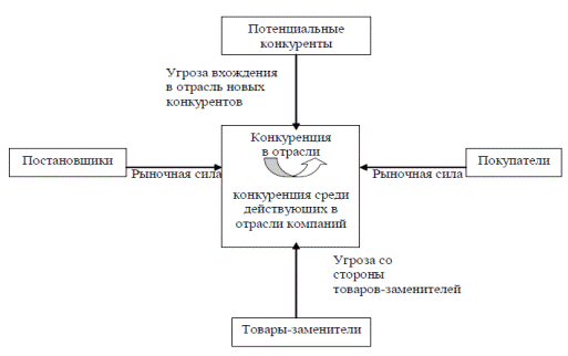 Аналитическая часть (вторая глава) контрольной работы - student2.ru