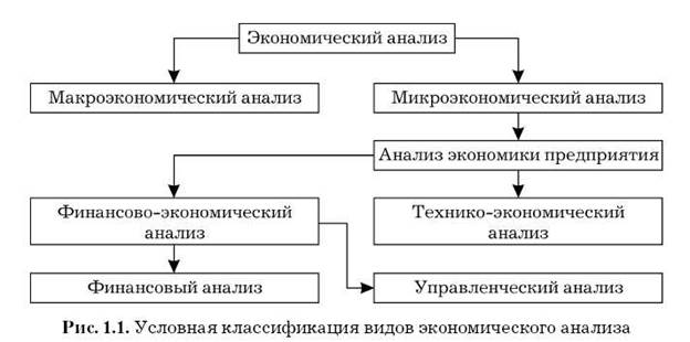 Аналитические качества финансовой отчетности как информационного источника финансового анализа - student2.ru