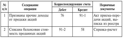 Аналитические процедуры - student2.ru