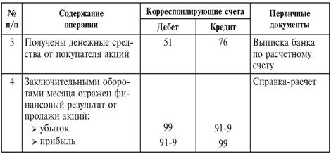 Аналитические процедуры - student2.ru