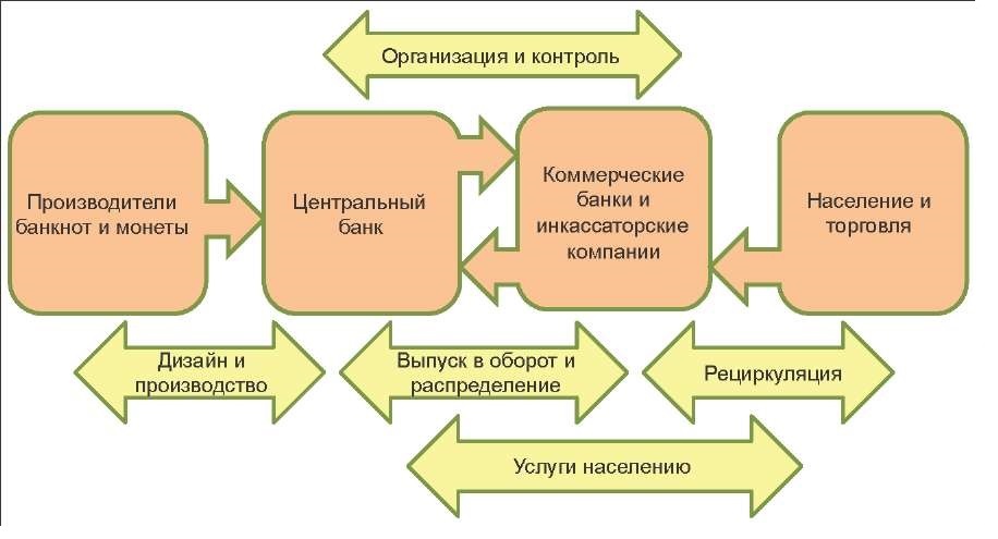 Аналитический обзор состояния: российской и зарубежной практики - student2.ru