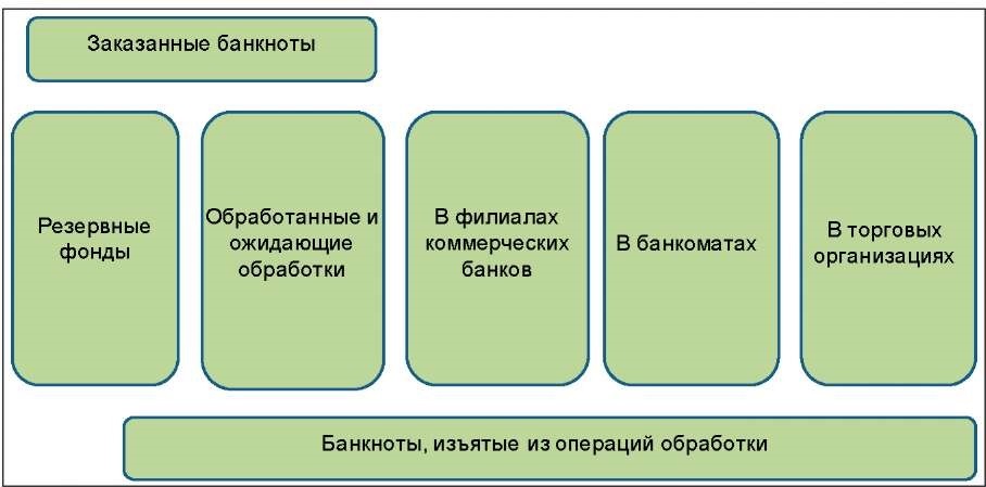 Аналитический обзор состояния: российской и зарубежной практики - student2.ru