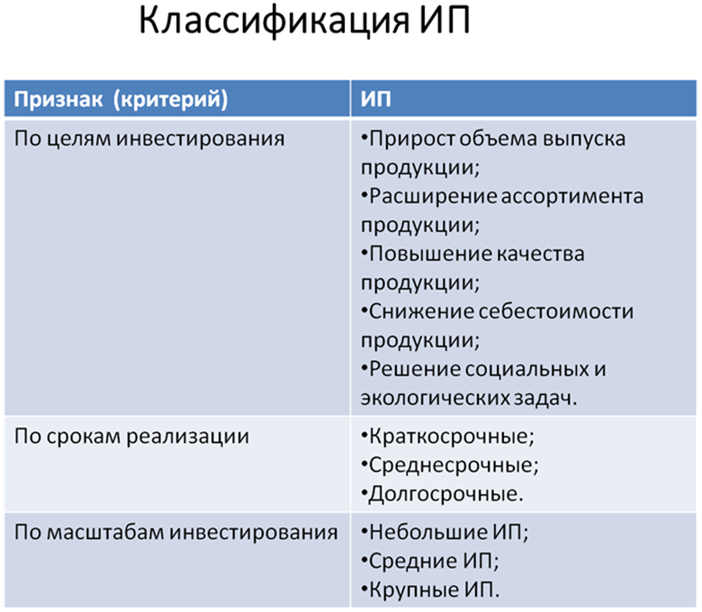 Анализ чувствительности проекта - student2.ru