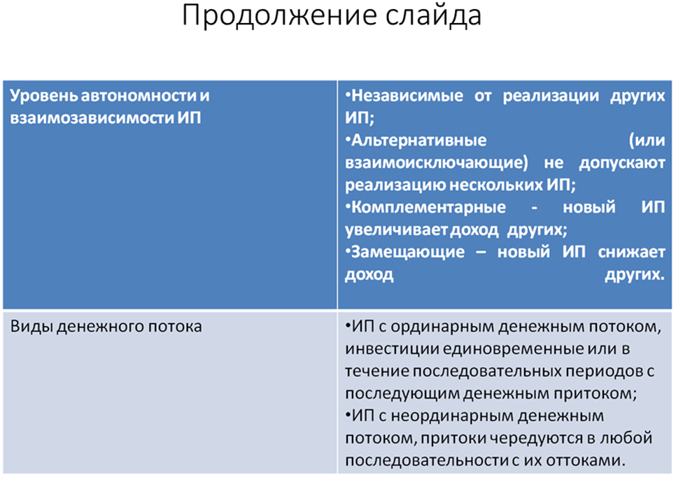 Анализ чувствительности проекта - student2.ru