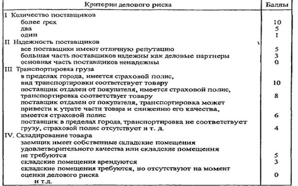 Анализ делового риска как способ оценки кредитоспособности клиента - student2.ru