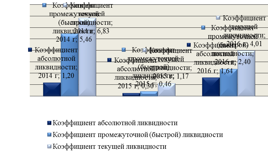 Анализ денежных средств ООО «АТК № 7» - student2.ru