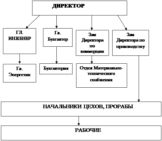 анализ деятельности предприятия и его место на рынке - student2.ru
