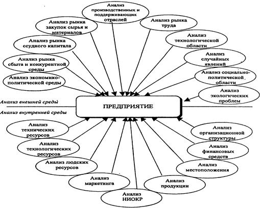 анализ деятельности предприятия и его место на рынке - student2.ru