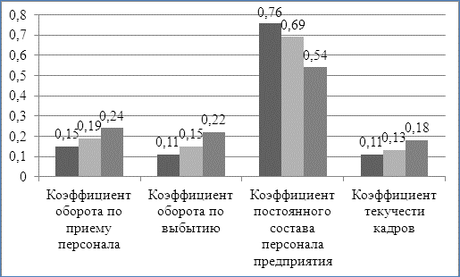 Анализ деятельности ЗАО «Стройкомплект» - student2.ru