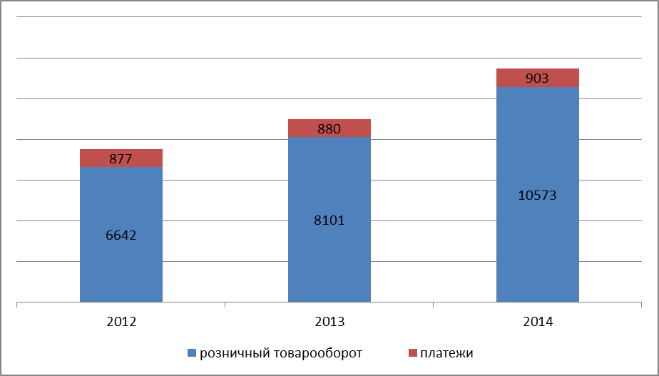 Анализ динамики производства и реализации продукции (объемов оказываемых услуг, товарооборота) - student2.ru