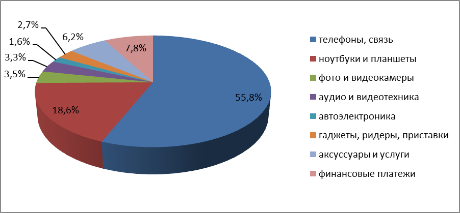 Анализ динамики производства и реализации продукции (объемов оказываемых услуг, товарооборота) - student2.ru