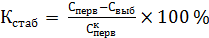 Анализ движения основных средств - student2.ru