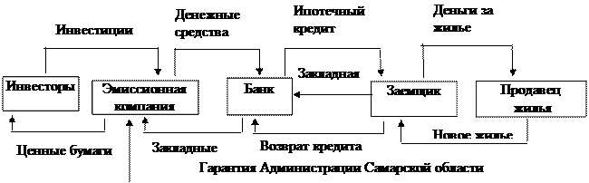 Анализ двухуровневых моделей - student2.ru