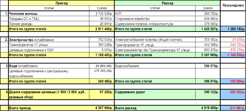 Анализ финансово-хозяйственной деятельности ДНТ Урал - student2.ru