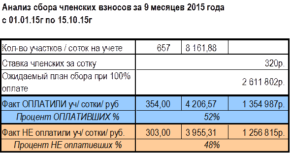 Анализ финансово-хозяйственной деятельности ДНТ Урал - student2.ru