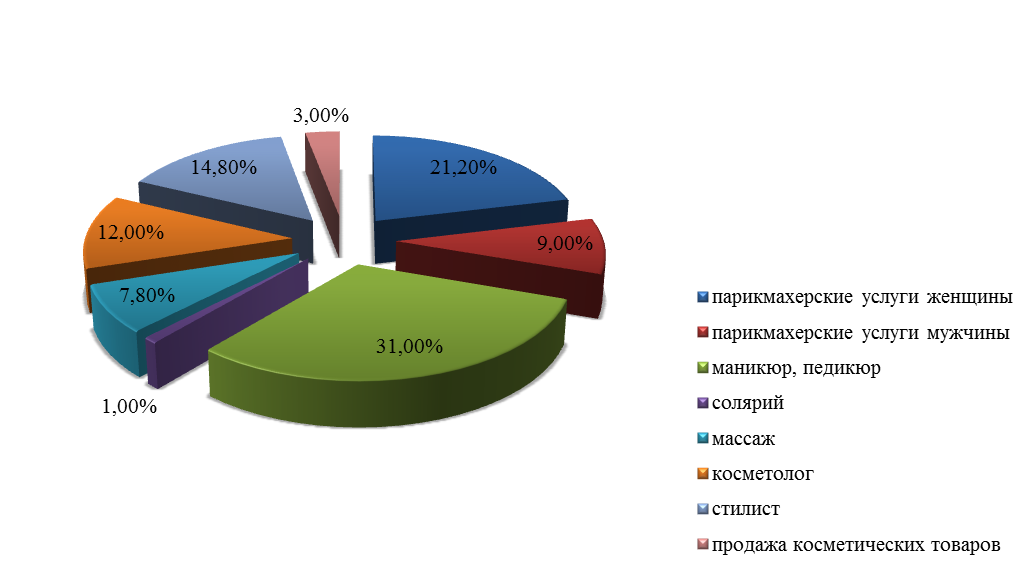 Анализ финансово-экономической деятельности предпринимателя - student2.ru