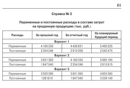 Анализ финансового положения организации - student2.ru