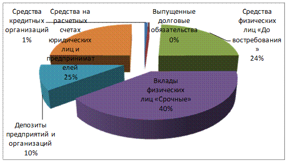 анализ финансового состояния оао «банк сгб» - student2.ru