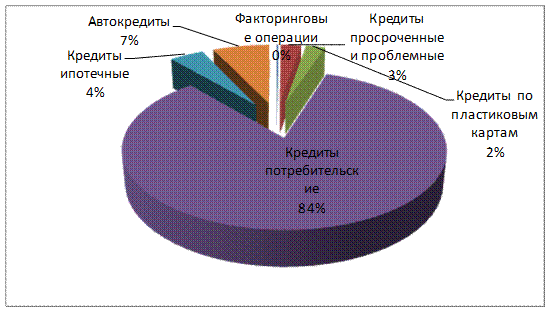 Межбанковские расчеты и корреспондентские отношения - student2.ru