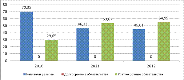 анализ финансового состояния организации - student2.ru